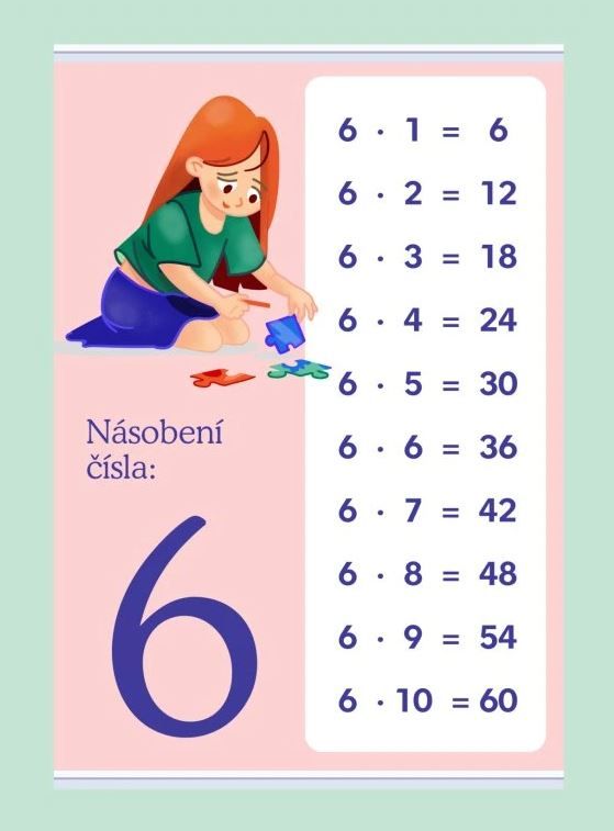 Levně Násobení čísla: 6 - 594 × 841 mm - výukový plakát