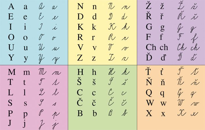 Nástěnná tabule PÍSMA podle Slabikáře Alter