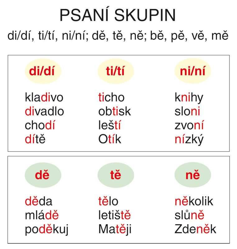 Nástěnná tabule Psaní skupin di/dí,ti/tí,ni/ní,dě,tě,ně,bě,pě,vě,mě