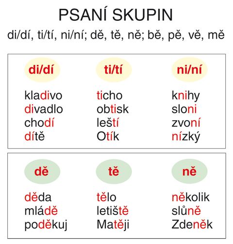 Obrázek produktu: Nástěnná tabule Psaní skupin di/dí,ti/tí,ni/ní,dě,tě,ně,bě,pě,vě,mě