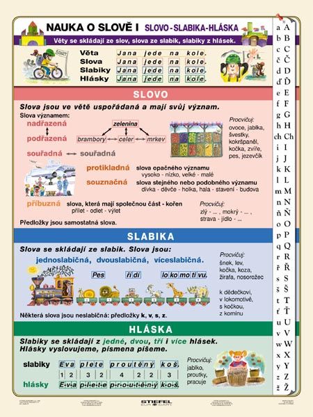 Levně Nauka o slově I - slovo,slabika,hláska