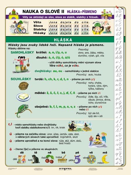 Obrázek produktu: Nauka o slově II - tabulka A4