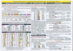 Obrázek produktu: Názvosloví anorganických sloučenin