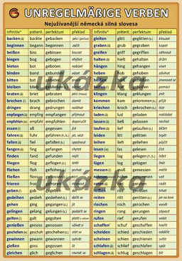 Obrázek produktu: Německá nepravidelná slovesa /tabulka A5/