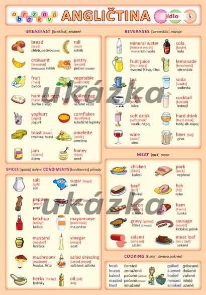 Obrázková angličtina  - jídlo