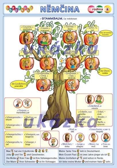 Obrázková němčina 6 - rodina ( A5, strany)