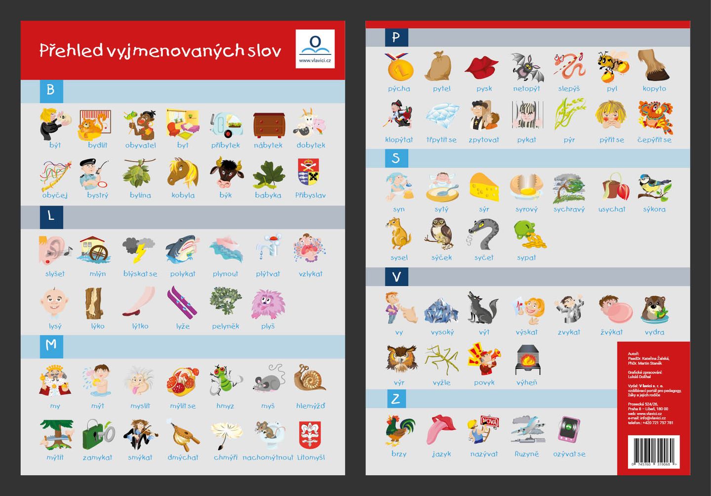 Obrázková přehledová tabulka učiva - Vyjmenovaná slova