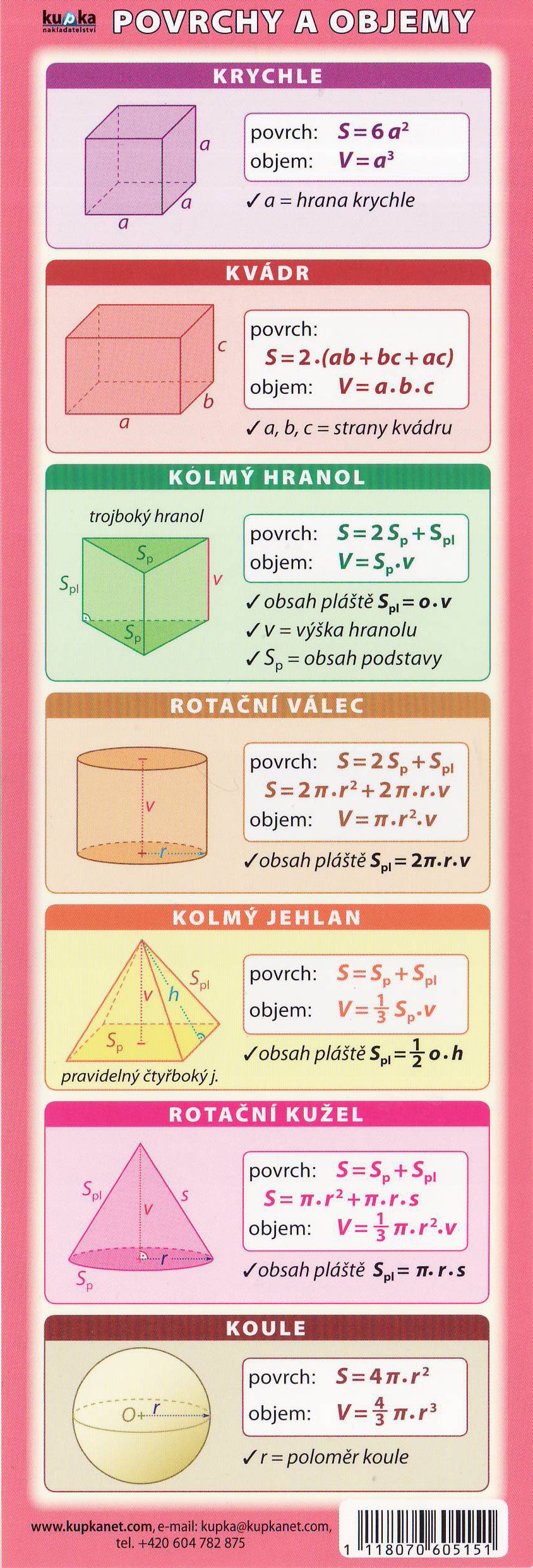 Obvody a obsahy - záložka