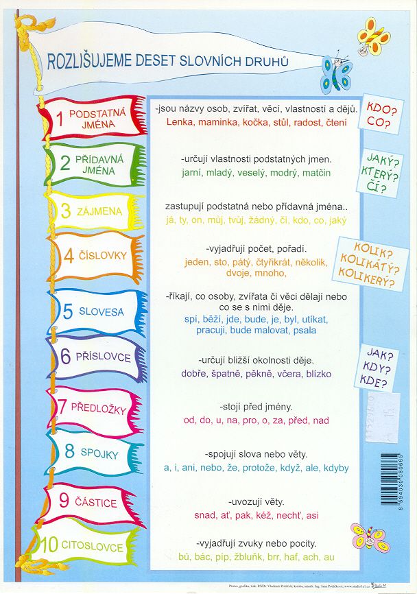 Odlišná výslovnost a psaní souhlásek ve slovech/ Rozlišujeme deset slovních druhů