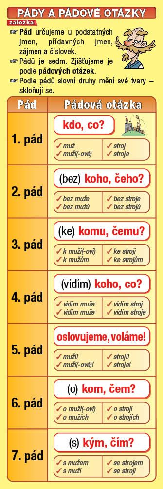 Pády a pádové otázky - záložka