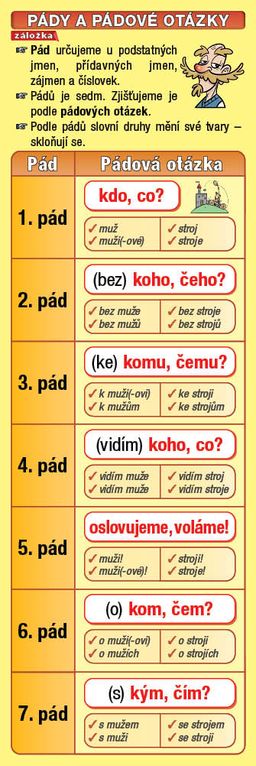 Obrázek produktu: Pády a pádové otázky - záložka
