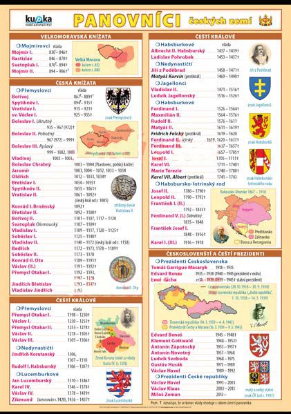 Panovníci českých zemí - výukový plakát XL