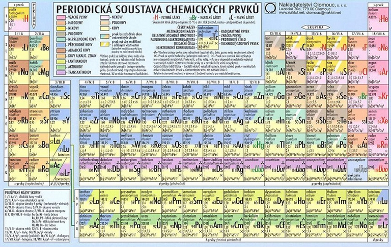 Periodická soustava chemických prvků - tabulka A5 lamino