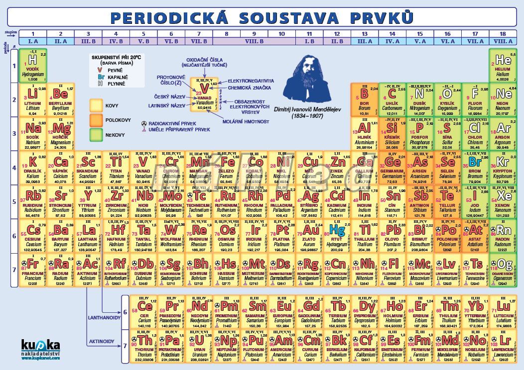Periodická soustava prvků - A4 tabulka