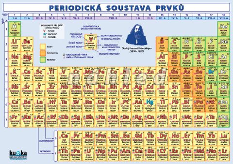 Obrázek produktu: Periodická soustava prvků - A4 tabulka