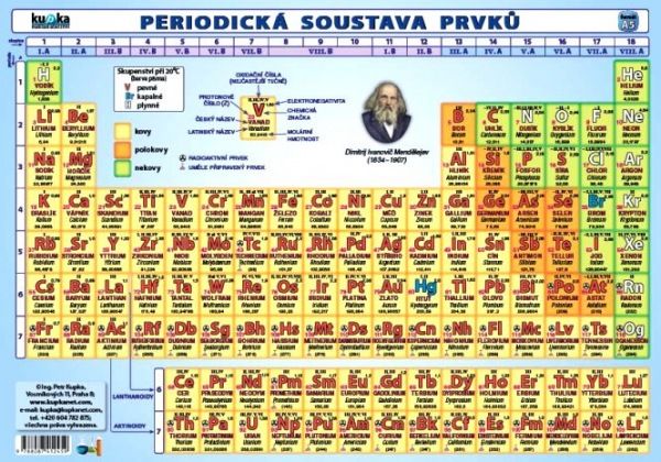 Periodická soustava prvků - A5 tabulka