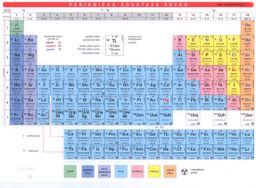 Obrázek produktu: Periodická soustava prvků pro střední školy