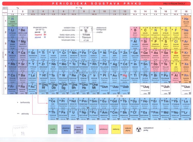 Periodická soustava prvků pro střední školy