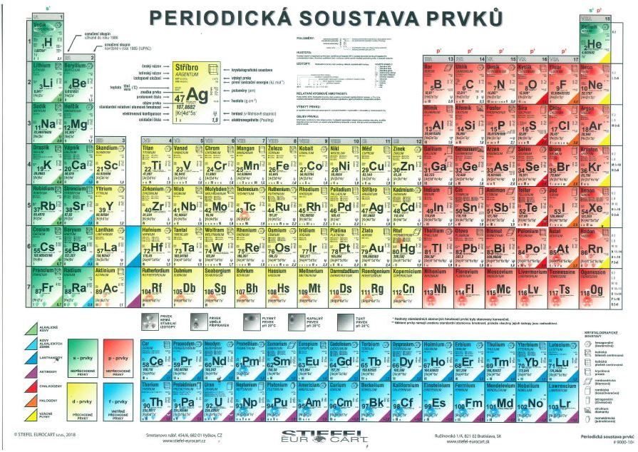 Periodická soustava prvků - tabulka A4