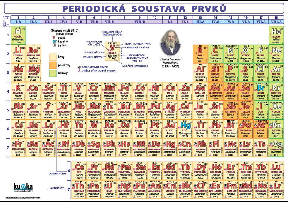 Periodická soustava prvků XL