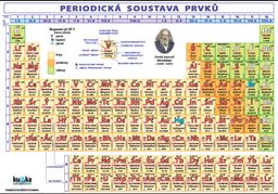 Obrázek produktu: Periodická soustava prvků XL