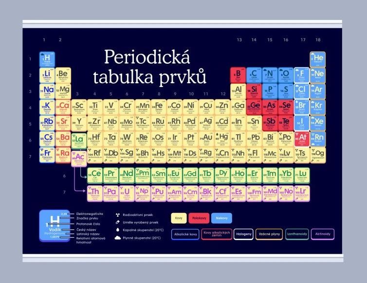 Periodická tabulka prvků 1000 x 1400 mm - výukový plakát