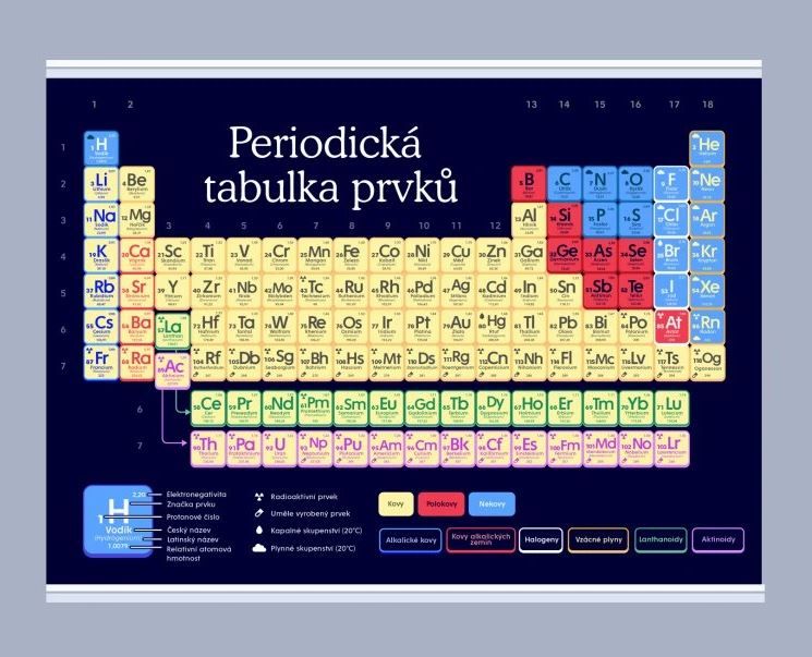 Periodická tabulka prvků 420 x 594 mm - výukový plakát