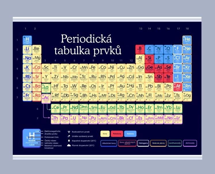 Periodická tabulka prvků 594 × 841 mm - výukový plakát