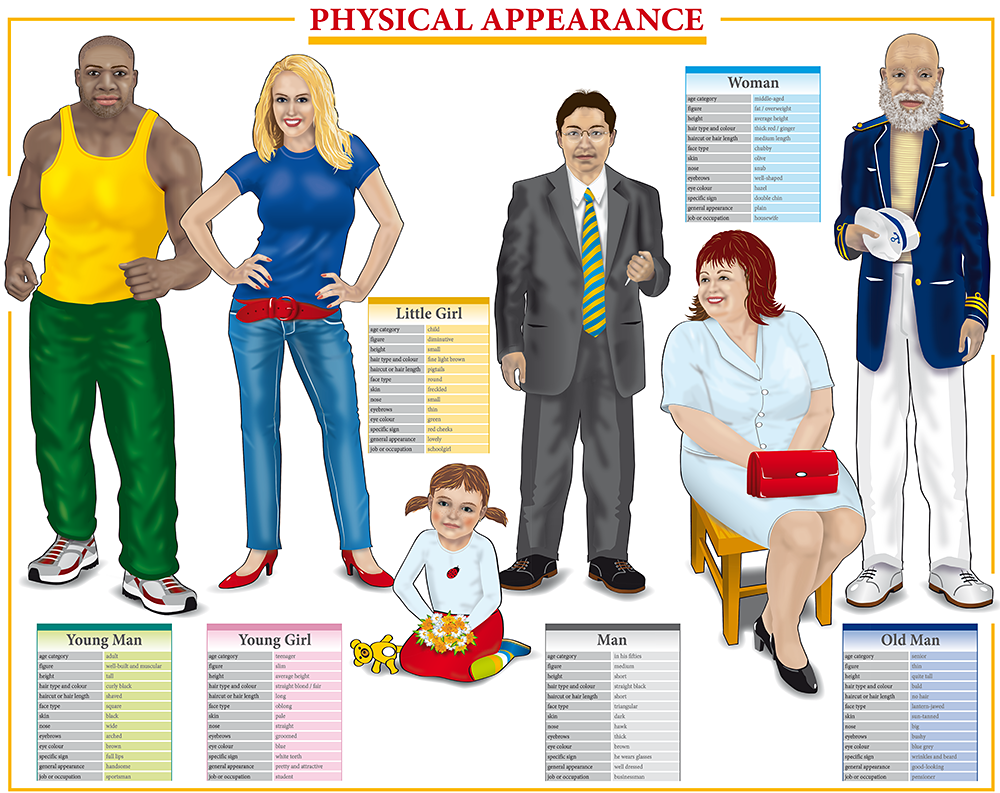 Physical appearance - výukový plakát - angličtina