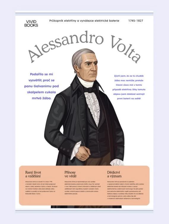 Levně Plátěný obraz Alessandro Volta 1000 × 1400 mm