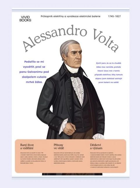 Obrázek produktu: Plátěný obraz Alessandro Volta 420 × 594 mm