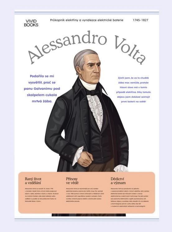 Plátěný obraz Alessandro Volta 420 × 594 mm