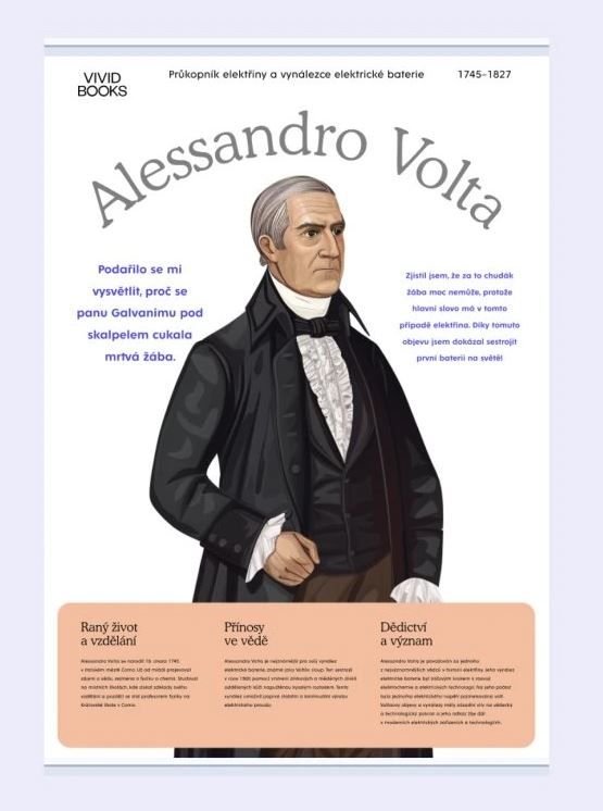 Plátěný obraz Alessandro Volta 594 × 841 mm