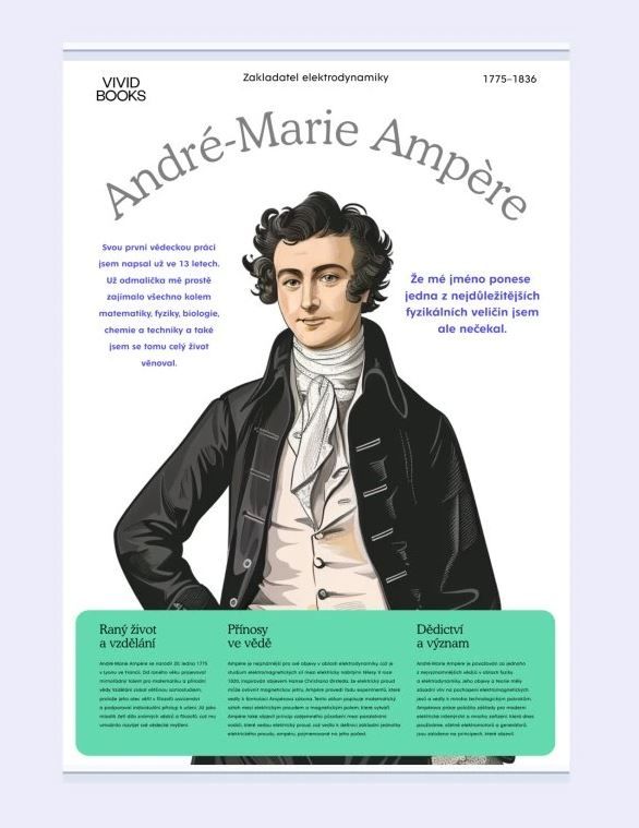 Levně Plátěný obraz André-Marie Ampère 1000 × 1400 mm