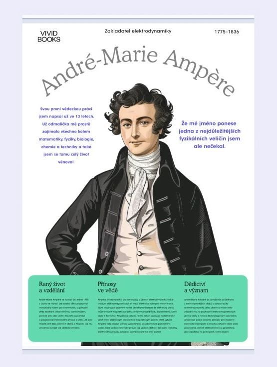 Plátěný obraz André-Marie Ampère 420 × 594 mm