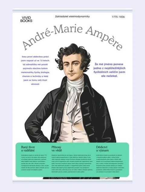 Obrázek produktu: Plátěný obraz André-Marie Ampère 594 × 841 mm
