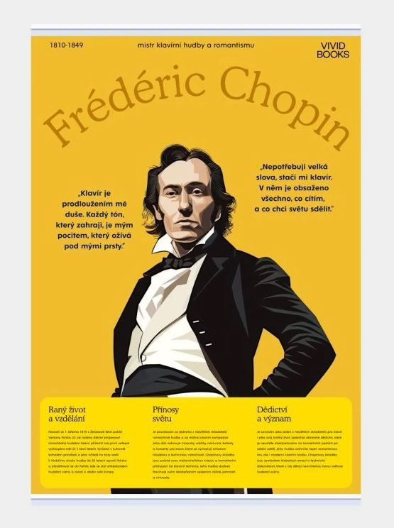 Plátěný obraz Frédéric Chopin 420 × 594 mm
