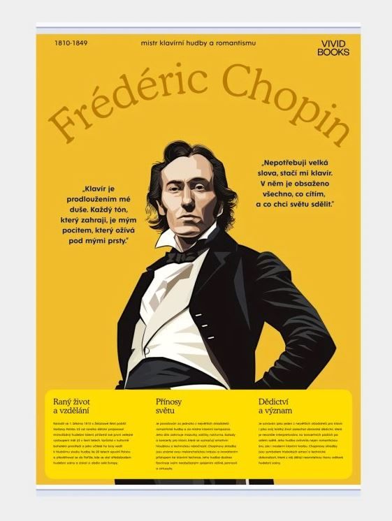 Plátěný obraz Frédéric Chopin 594 × 841 mm