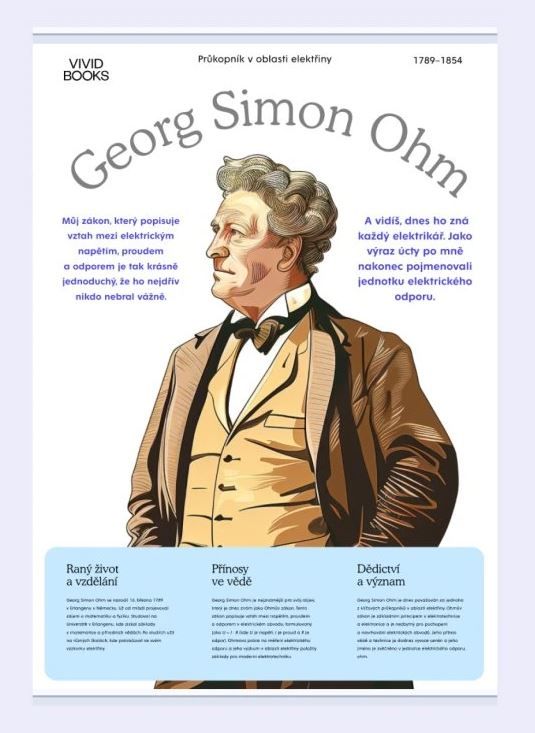 Plátěný obraz Georg Simon Ohm 1000 × 1400 mm