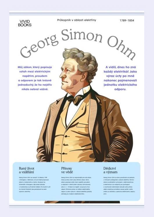 Plátěný obraz Georg Simon Ohm 420 × 594 mm