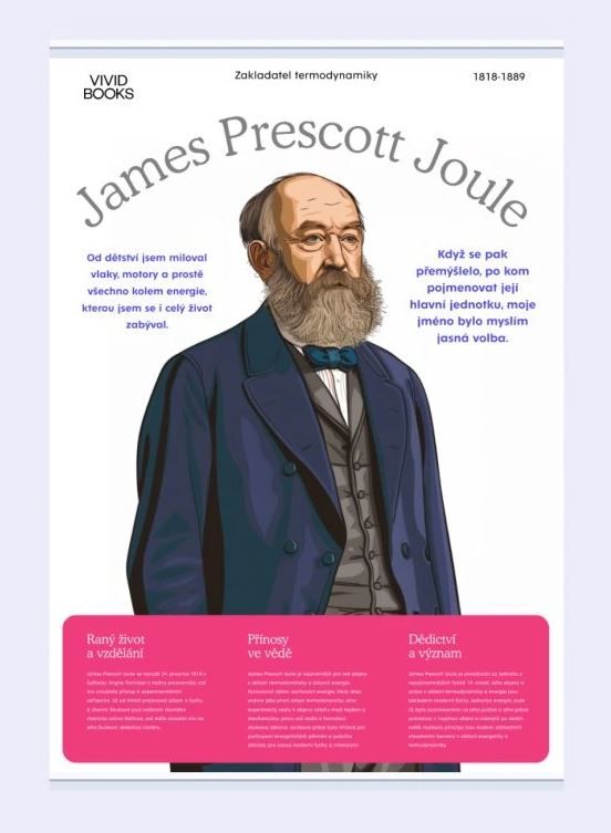 Plátěný obraz James Prescott Joule 594 × 841 mm