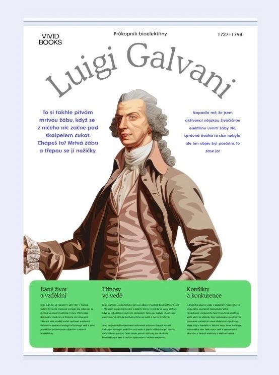 Plátěný obraz Luigi Galvani 420 × 594 mm