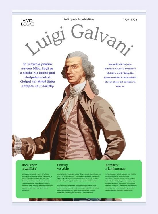 Plátěný obraz Luigi Galvani 594 × 841 mm