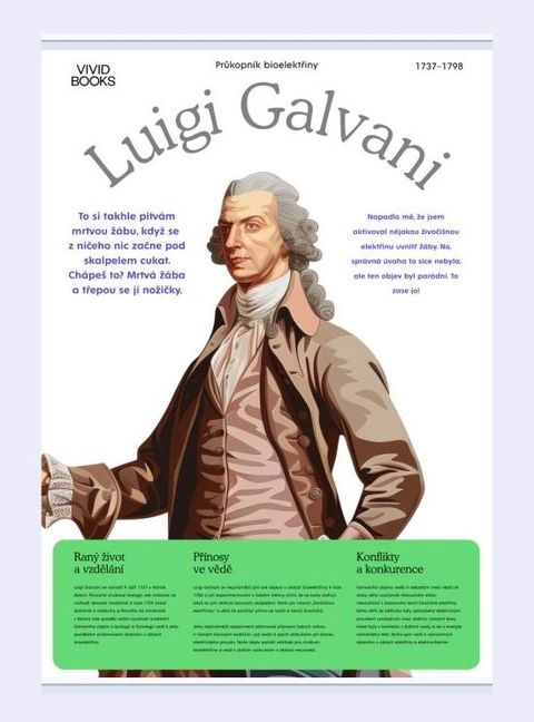 Obrázek produktu: Plátěný obraz Luigi Galvani 594 × 841 mm