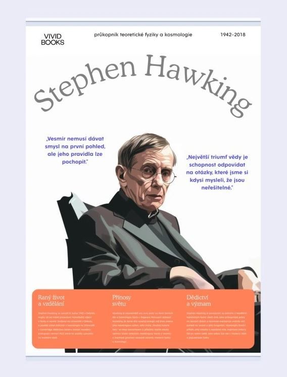Plátěný obraz Stephen Hawking 420 × 594 mm