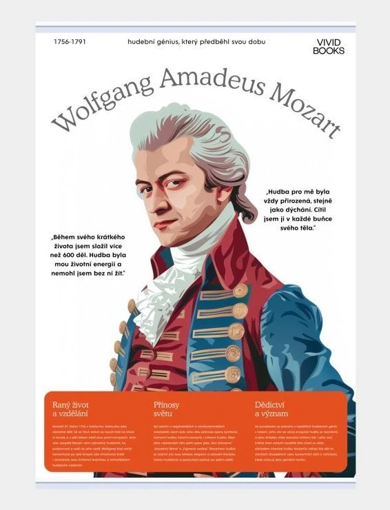 Plátěný obraz Wolfgang Amadeus Mozart 1000 × 1400 mm