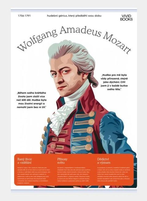 Obrázek produktu: Plátěný obraz Wolfgang Amadeus Mozart 420 × 594 mm