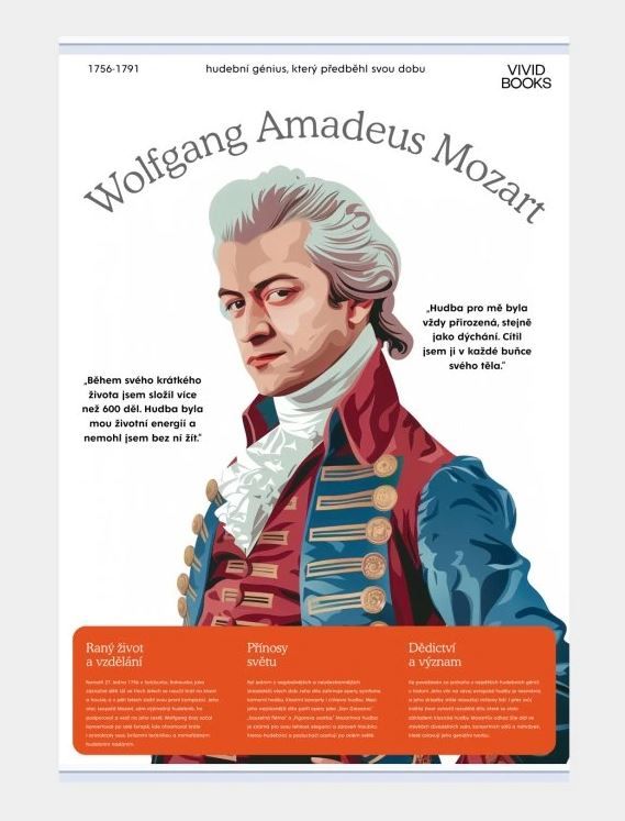 Plátěný obraz Wolfgang Amadeus Mozart 594 × 841 mm