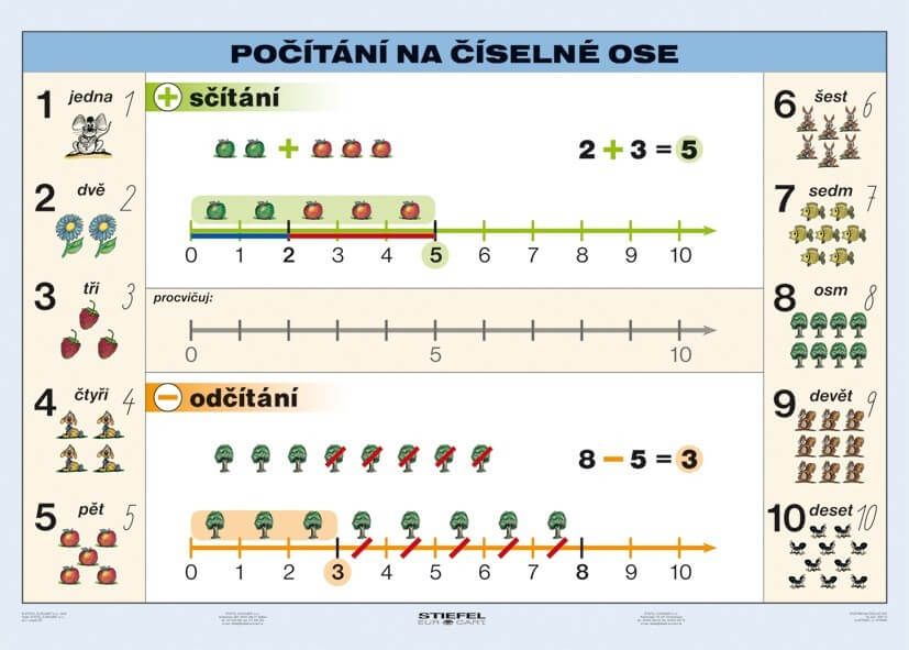 Počítání na číselné ose - tabulka A5
