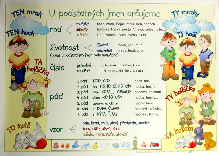 Podstatná jména /100x70/